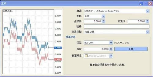 mt4挂单怎么算点差？mt4如何调整点差线