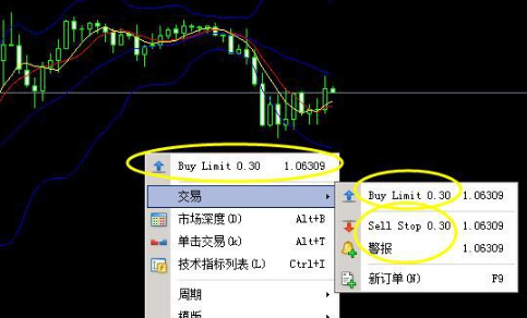 mt4挂单怎么算点差？mt4如何调整点差线