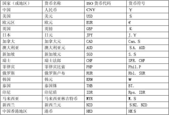 外汇的货币兑都有哪些？付外汇如何选择货币