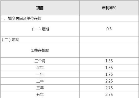 工商银行定期存款汇率怎么算？如何查工商银行汇率真