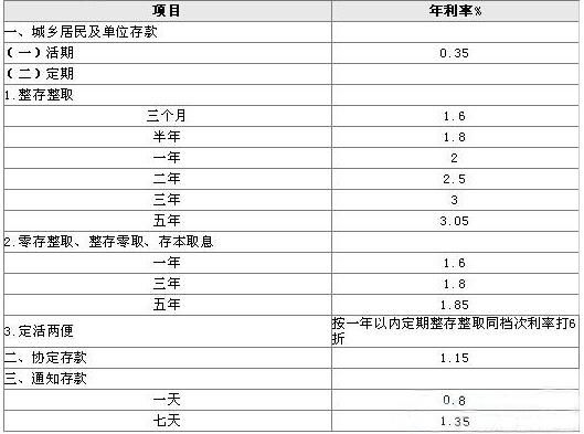 工商银行定期存款汇率怎么算？如何查工商银行汇率真