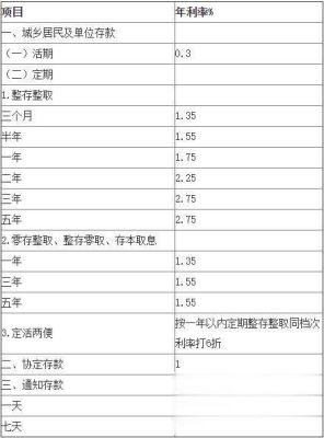 工商银行定期存款汇率怎么算？如何查工商银行汇率真