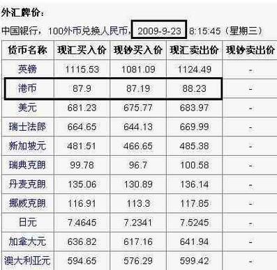 怎么查港币汇率？汇率 如何查询