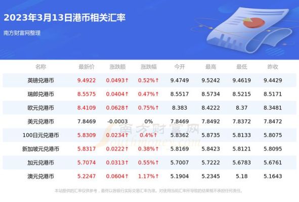 怎么查港币汇率？汇率 如何查询