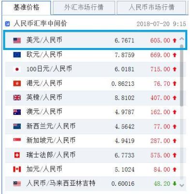 外币怎么兑换人民币外币去哪里兑换？国外人民币如何兑换