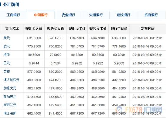 农业银行汇率实时查询？如何在农行网站查询往日汇率