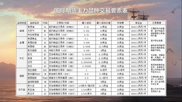 怎么买comex黄金？外汇黄金如何注册