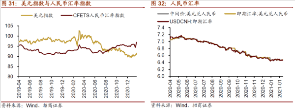 利率上升，汇率怎么变化，为什么？利率上升汇率如何变