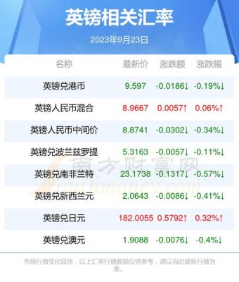 英镑如何汇入国内账户？如何查询英镑兑换美元的汇率