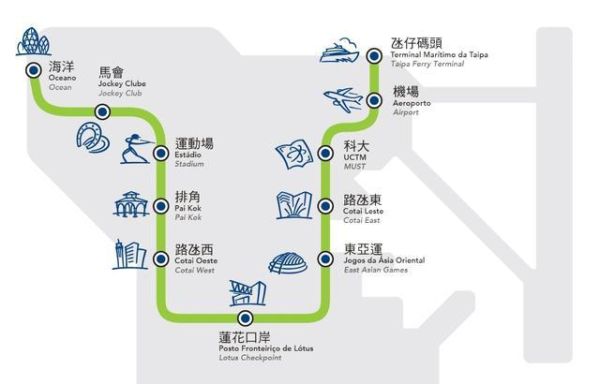 澳门伦敦人怎么去拱北口岸？mt4里如何画50%轨道线
