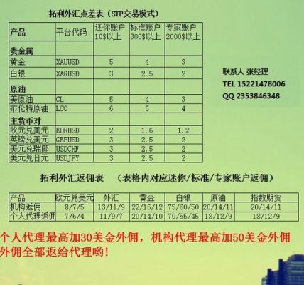 外汇代理一般佣金多少？如何 外汇一级代理