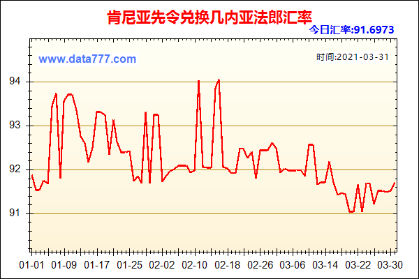 1先令等于多少人民币？如何兑换肯尼亚先令