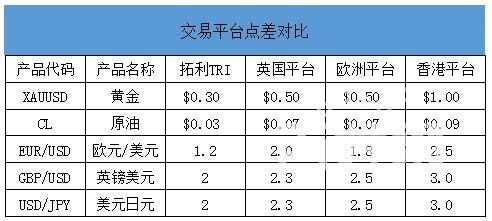 现在外汇银联入不了金了，各位大神都怎么入金的？外汇交易如何兑现