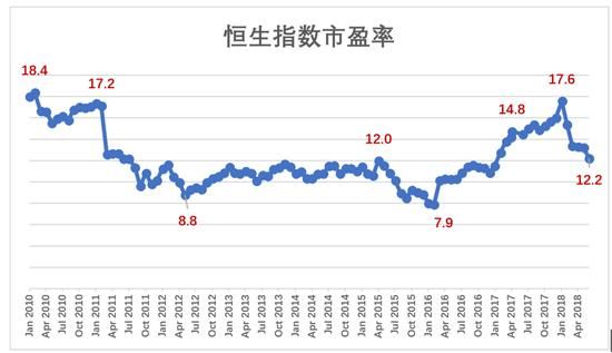 恒指期货和恒生指数的不同点是什么？用mt4如何看恒指