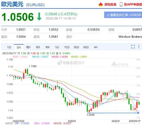 iphone股市怎么查汇率？如何查以前的美元汇率