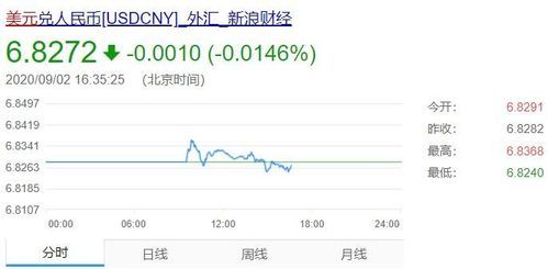 iphone股市怎么查汇率？如何查以前的美元汇率