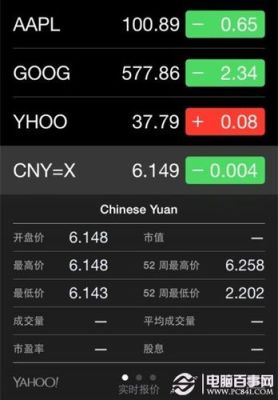 iphone股市怎么查汇率？如何查以前的美元汇率