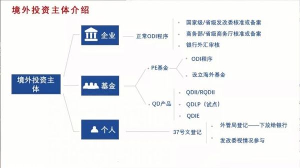 非金融类对外直接投资的含义？odi额度如何申请