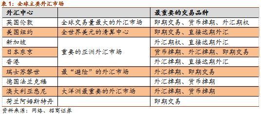 如何在外国交易所进行外汇交易？福瑞斯外汇平台如何