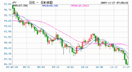 问一下有些日本代购说汇率按75……是怎么算的？如何算日本汇率