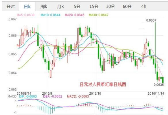 问一下有些日本代购说汇率按75……是怎么算的？如何算日本汇率