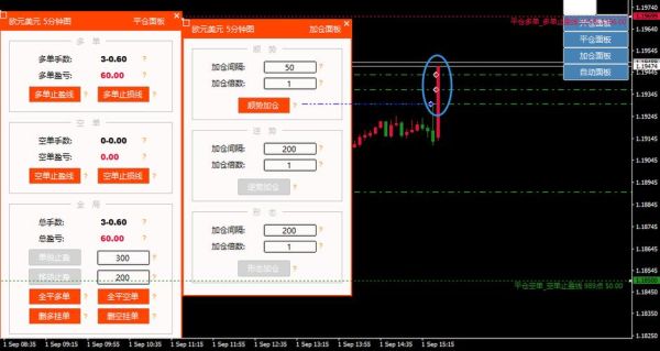 外汇中止损，获利以后自动平仓么？mt5平台如何平仓