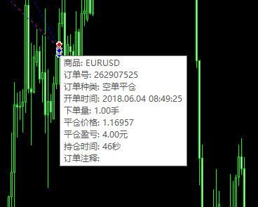外汇中止损，获利以后自动平仓么？mt5平台如何平仓