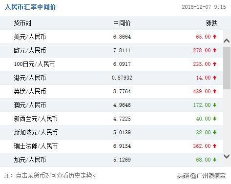 1976年1美元能换多少人民币？美金汇率如何计算器