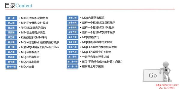 快速学会MQL4编程的方法？mql4 如何显示数字
