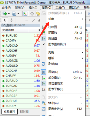 mt4图表切换快捷键？mt4的图表如何上移