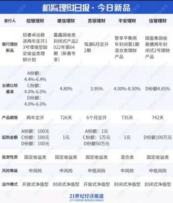 债券套息是什么意思？套息交易如何操作