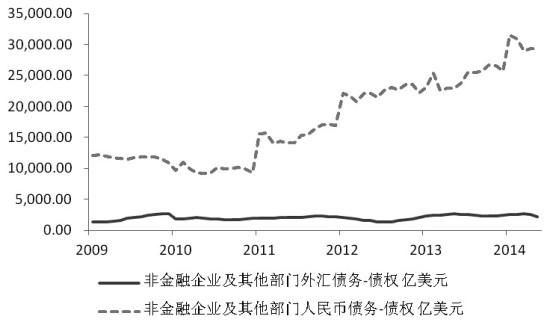 债券套息是什么意思？套息交易如何操作
