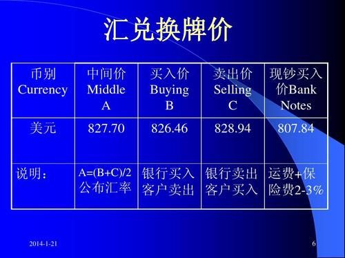 现钞和现汇如何转换的？如何转换美元现汇