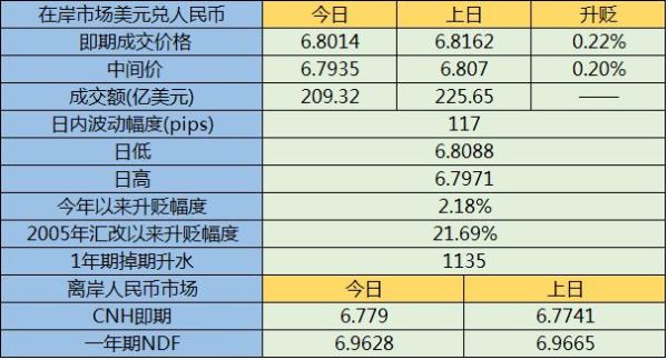 离岸人民币是什么意思，离岸人民币和在岸人民币的区别？如何查外汇离岸价