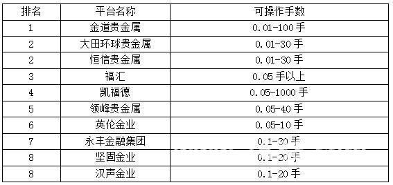 炒黄金怎么算利润的？抄外汇如何计算利润