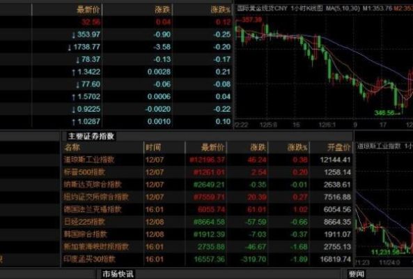 证券的点数是什么意思？外汇如何看点数