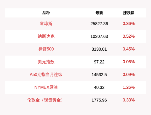 incipio是什么品牌？手机上如何看美元指数
