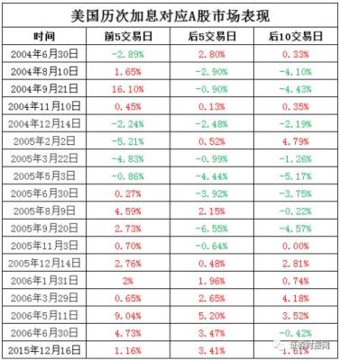 incipio是什么品牌？手机上如何看美元指数