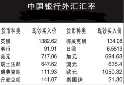 如何判断外汇汇率的涨跌？外汇为交易如何看涨跌