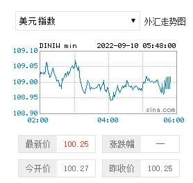 如何判断外汇汇率的涨跌？外汇为交易如何看涨跌