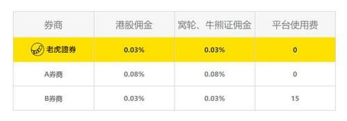 老虎证券有外汇黄金吗？老虎外汇如何注册