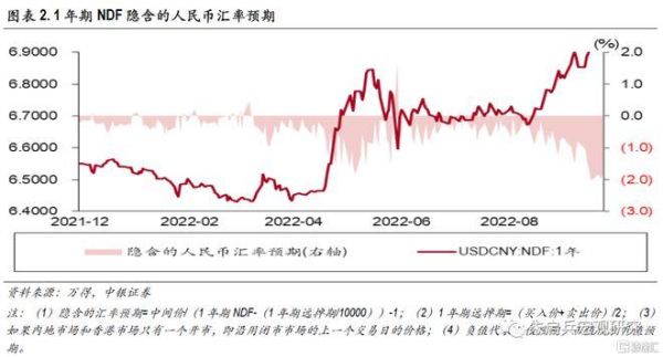 央行外汇风险准备金怎么调？远期汇率如何达到均衡