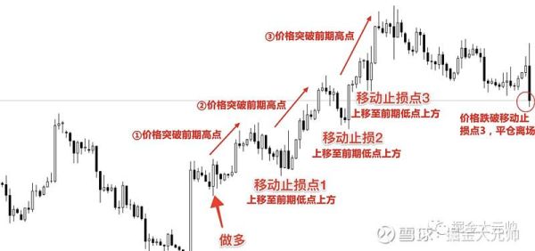 怎样才能触发移动止损呢？如何运用移动止损