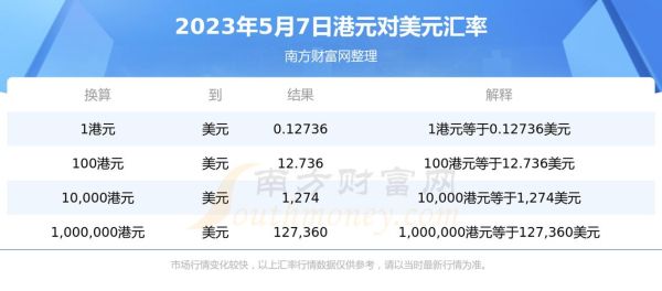 出口销售时应收帐款计的美元，但实际收到的是港币，要怎么做账？港元如何兑换美元汇率