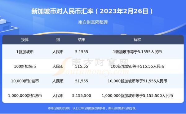 葡萄牙货币100元能换多少人民币？葡币兑换人民币汇率如何计算