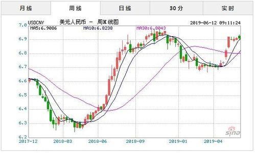 预测2030年一美元兑换多少人民币？如何预测外汇汇率走势