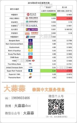 泰国泰铢怎么兑人民币，有什么条件？泰铢如何换算成人民币