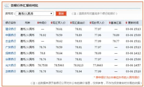 人民币兑换港币比例是多少？如何查询人民币兑换港币的比率