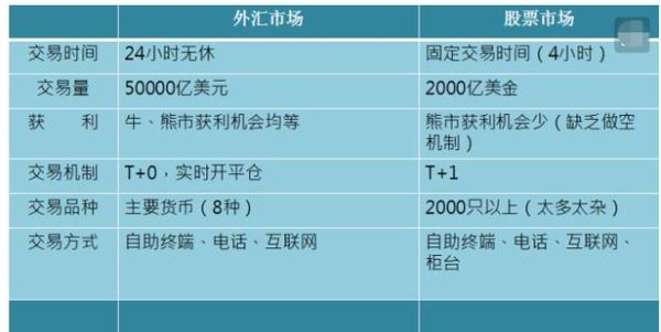 外汇出金超过五万美元怎么办？外汇如何分批出仓