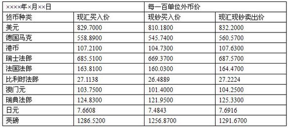 外汇买入价与卖出价的区别？美元买入价如何查